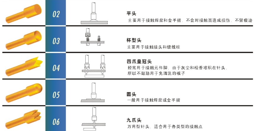 測試探針的頭型怎么選擇比較合適呢？